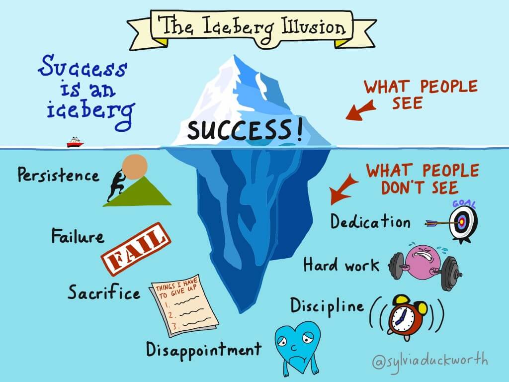 the-iceberg-of-success-1024x768